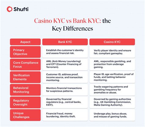 casino kyc